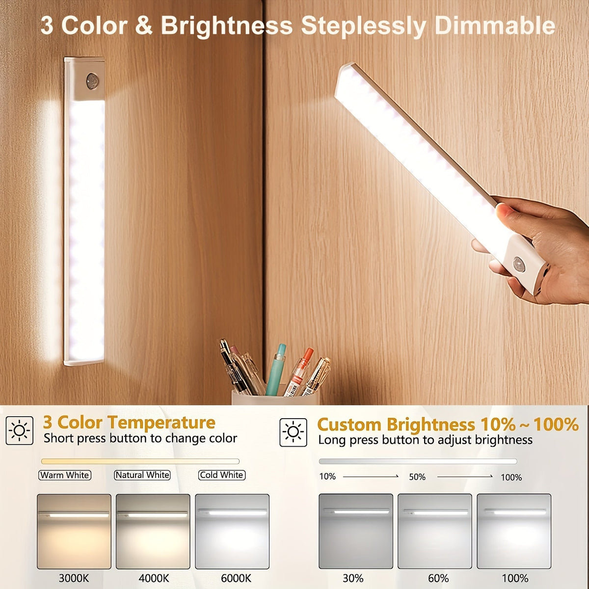 Rechargeable Motion Sensor LED Cabinet Light