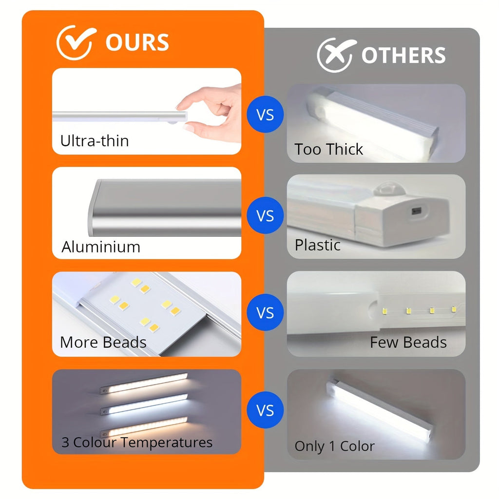 Rechargeable Motion Sensor LED Cabinet Light